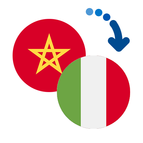 How to send money from Morocco to Italy