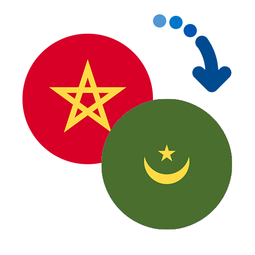 Wie kann man online Geld von Marokko nach Mauretanien senden?
