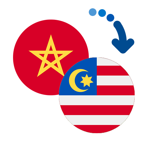 Как перевести деньги из Марокко в Малайзию