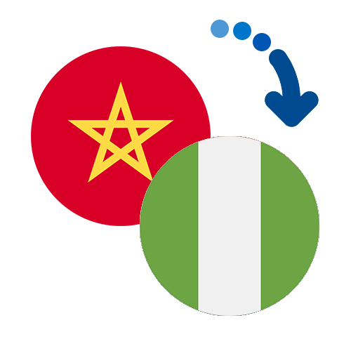 Как перевести деньги из Марокко в Нигерию