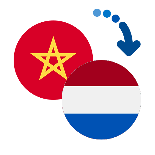 Wie kann man online Geld von Marokko in die Niederländische Antillen senden?