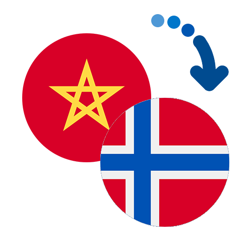 Wie kann man online Geld von Marokko nach Norwegen senden?