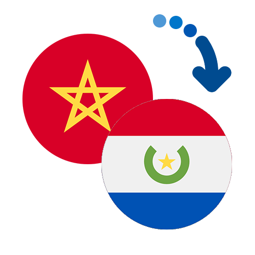 ¿Cómo mandar dinero de Marruecos a Paraguay?