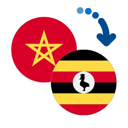 Wie kann man online Geld von Marokko nach Uganda senden?