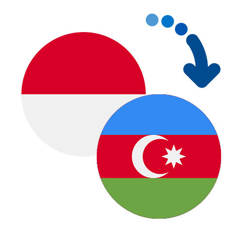 Wie kann man online Geld von Monaco nach Aserbaidschan senden?