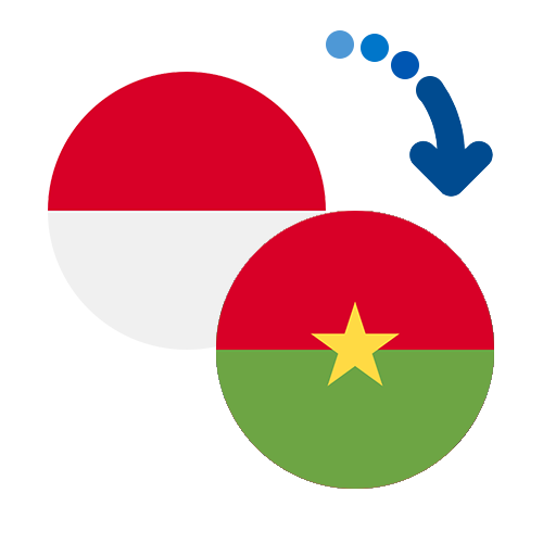 How to send money from Monaco to Burkina Faso