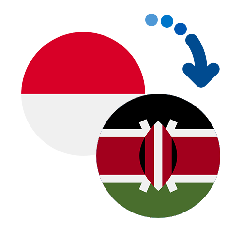 Wie kann man online Geld von Monaco nach Kenia senden?