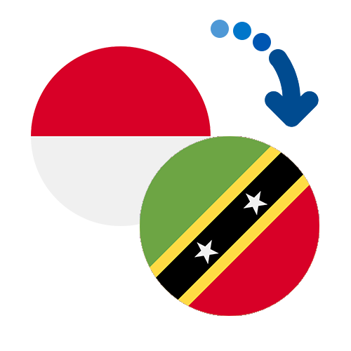 Wie kann man online Geld von Monaco nach St. Kitts und Nevis senden?