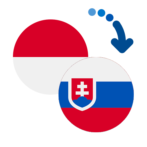 Jak wysłać pieniądze z Monako na Słowację online?
