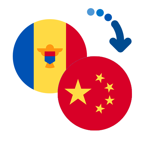 Wie kann man online Geld von Moldawien nach China senden?