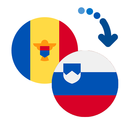 How to send money from Moldova to Slovenia