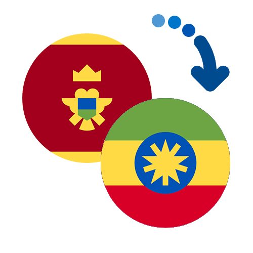 Jak wysłać pieniądze z Czarnogóry do Etiopii online?