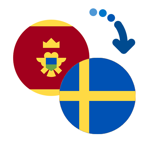 How to send money from Montenegro to Sweden