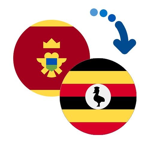 How to send money from Montenegro to Uganda