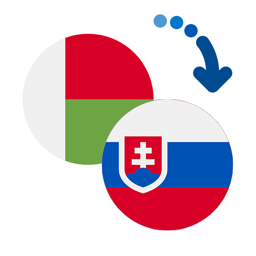 How to send money from Madagascar to Slovakia