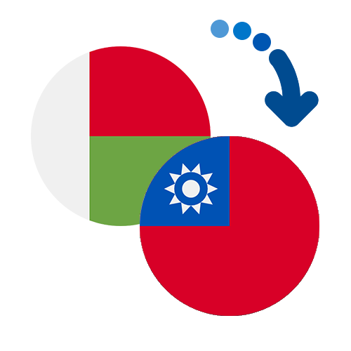 How to send money from Madagascar to Taiwan