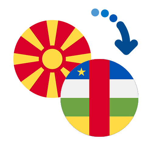 Jak wysłać pieniądze z Macedonii do Republiki Środkowoafrykańskiej online?