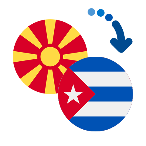 How to send money from Macedonia to Cuba