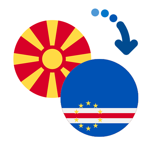 Jak wysłać pieniądze z Macedonii do Republiki Zielonego Przylądka online?
