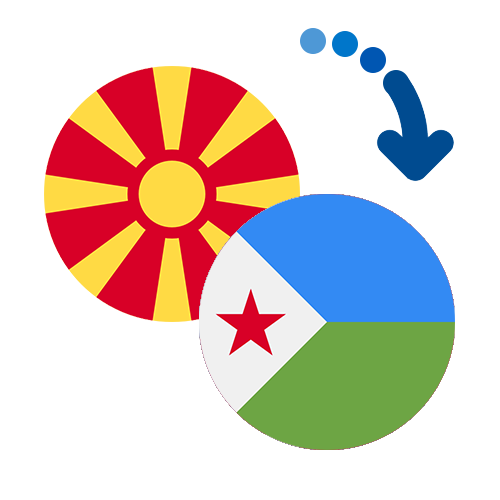 Jak wysłać pieniądze z Macedonii do Dżibuti online?