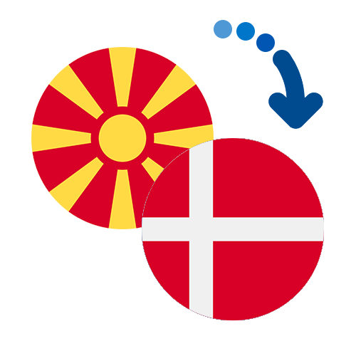 How to send money from Macedonia to Denmark