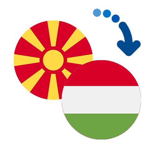 Jak wysłać pieniądze z Macedonii na Węgry online?