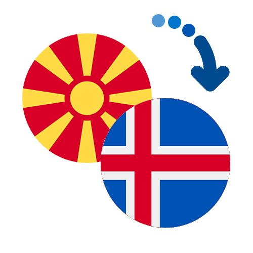 How to send money from Macedonia to Iceland