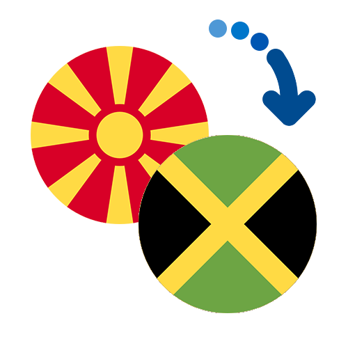 How to send money from Macedonia to Jamaica
