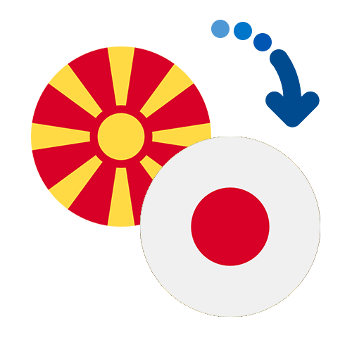 How to send money from Macedonia to Japan