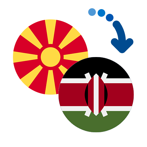 ¿Cómo mandar dinero de Macedonia a Kenia?