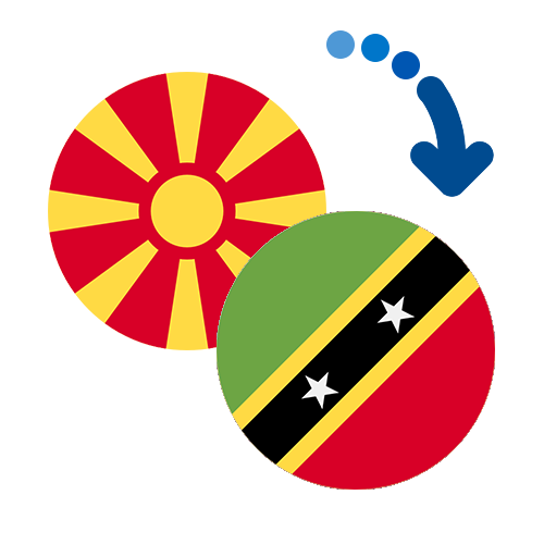 How to send money from Macedonia to Saint Kitts And Nevis