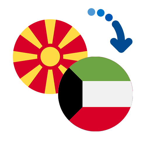 How to send money from Macedonia to Kuwait