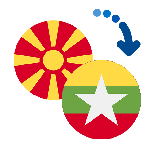 ¿Cómo mandar dinero de Macedonia a Myanmar?