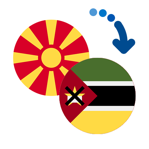 ¿Cómo mandar dinero de Macedonia a Mozambique?