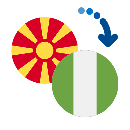 How to send money from Macedonia to Nigeria