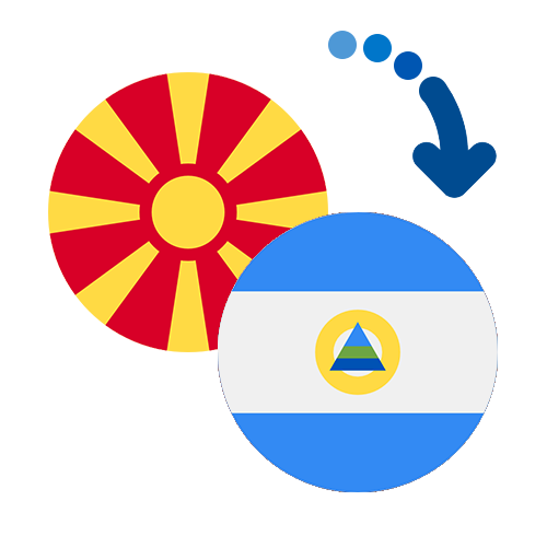 How to send money from Macedonia to Nicaragua
