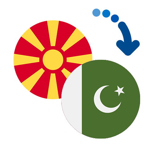 How to send money from Macedonia to Pakistan