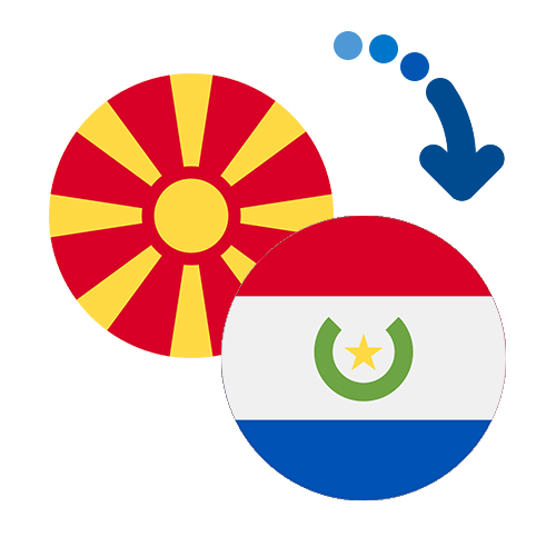 How to send money from Macedonia to Paraguay