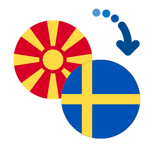 How to send money from Macedonia to Sweden