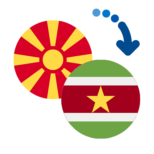 Jak wysłać pieniądze z Macedonii do Surinamu online?