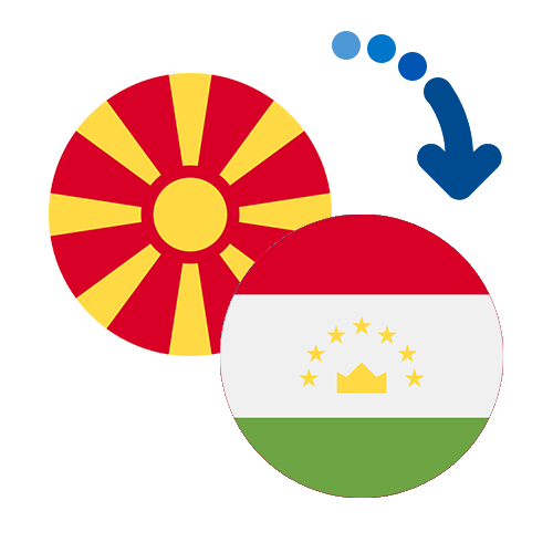 Як переказати гроші з Македонії в Таджикистан