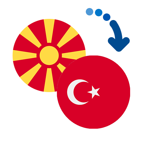 How to send money from Macedonia to Turkey