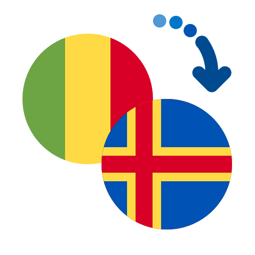 How to send money from Mali to the Åland Islands