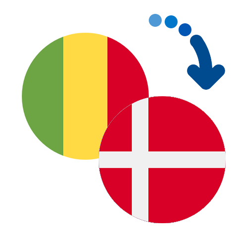 How to send money from Mali to Denmark