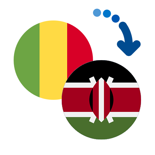 Jak wysłać pieniądze z Mali do Kenii online?