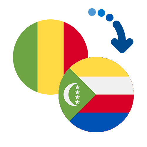 Wie kann man online Geld von Mali auf die Komoren senden?