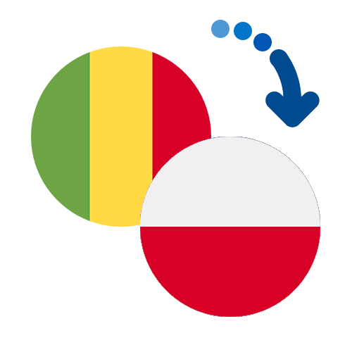 Wie kann man online Geld von Mali nach Polen senden?