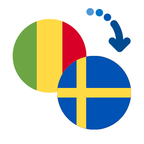 How to send money from Mali to Sweden