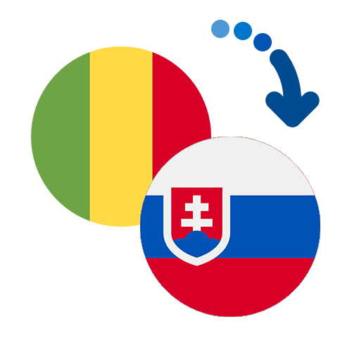 How to send money from Mali to Slovakia