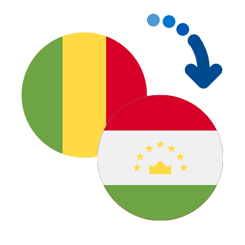 Как перевести деньги из Мали в Таджикистан